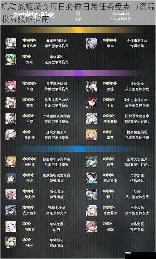 机动战姬聚变每日必做日常任务盘点与资源收益获取指南