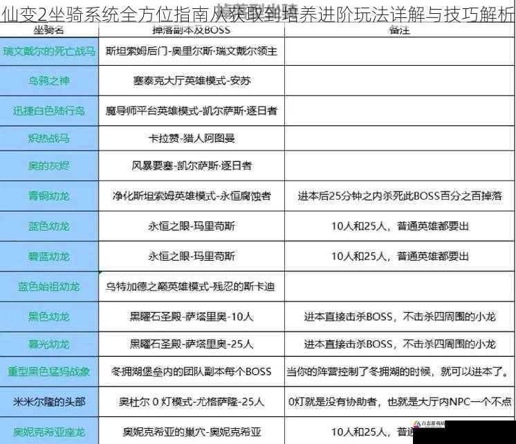 仙变2坐骑系统全方位指南从获取到培养进阶玩法详解与技巧解析