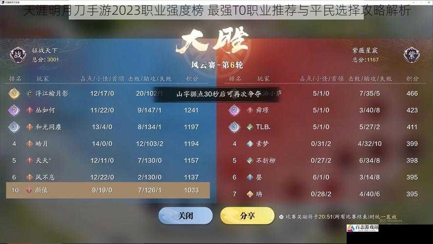 天涯明月刀手游2023职业强度榜 最强T0职业推荐与平民选择攻略解析