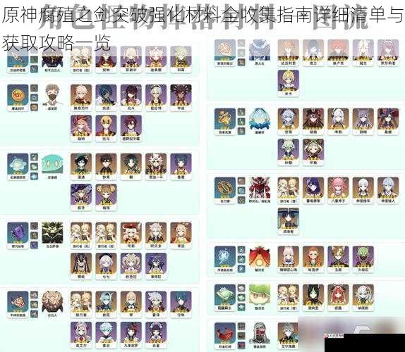 原神腐殖之剑突破强化材料全收集指南详细清单与获取攻略一览