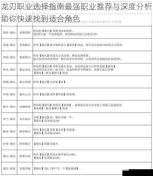龙刃职业选择指南最强职业推荐与深度分析助你快速找到适合角色
