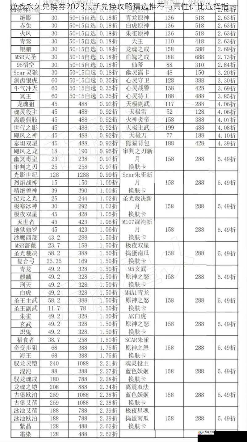 逆战永久兑换券2023最新兑换攻略精选推荐与高性价比选择指南