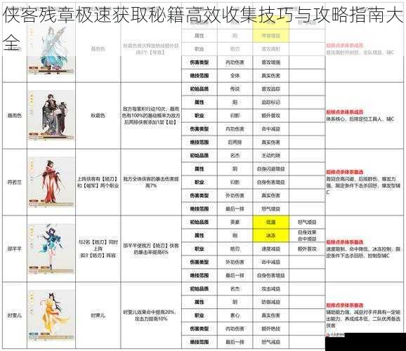 侠客残章极速获取秘籍高效收集技巧与攻略指南大全