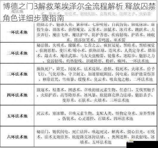 博德之门3解救莱埃泽尔全流程解析 释放囚禁角色详细步骤指南