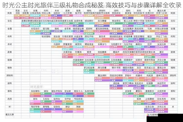 时光公主时光旅伴三级礼物合成秘笈 高效技巧与步骤详解全收录