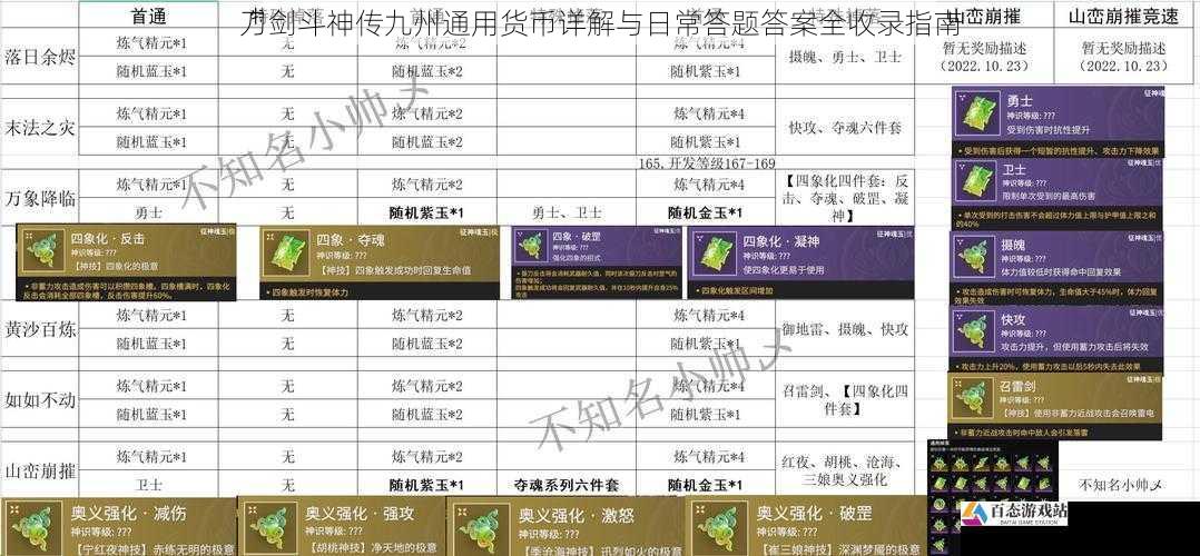刀剑斗神传九州通用货币详解与日常答题答案全收录指南