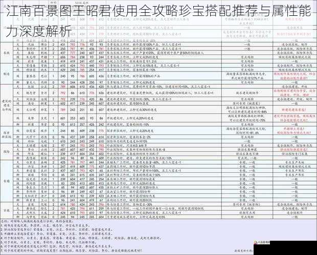 江南百景图王昭君使用全攻略珍宝搭配推荐与属性能力深度解析