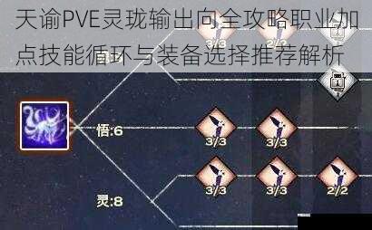 天谕PVE灵珑输出向全攻略职业加点技能循环与装备选择推荐解析