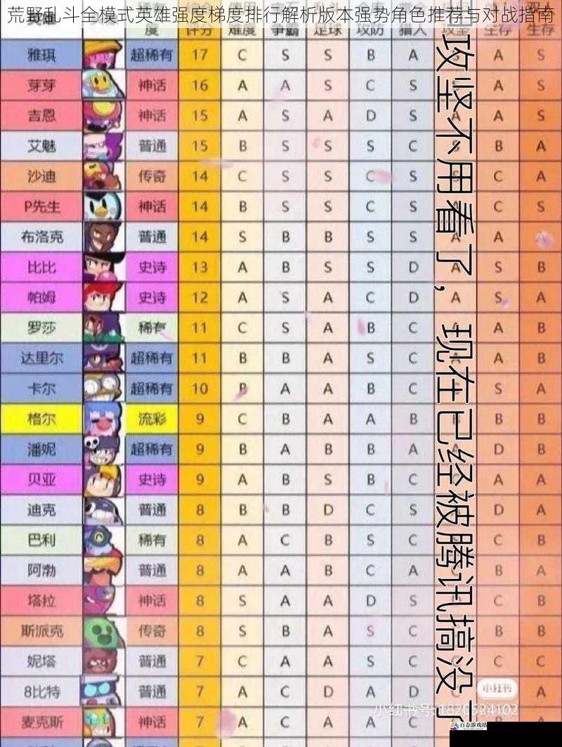 荒野乱斗全模式英雄强度梯度排行解析版本强势角色推荐与对战指南