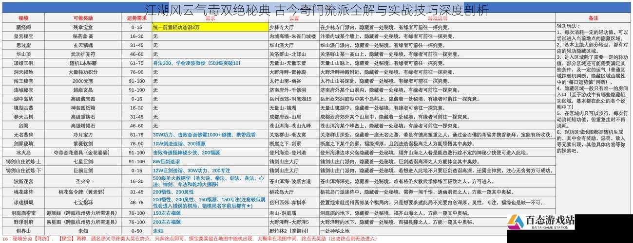 江湖风云气毒双绝秘典 古今奇门流派全解与实战技巧深度剖析