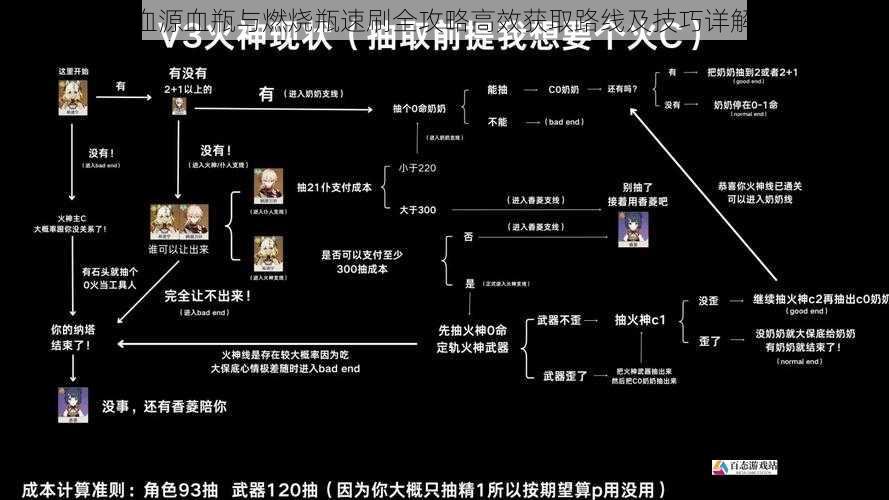 血源血瓶与燃烧瓶速刷全攻略高效获取路线及技巧详解