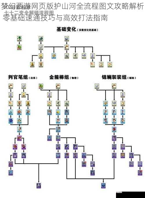 梦幻西游网页版护山河全流程图文攻略解析 零基础速通技巧与高效打法指南