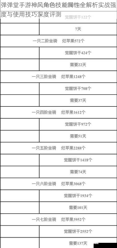 弹弹堂手游神风角色技能属性全解析实战强度与使用技巧深度评测