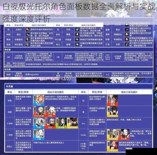白夜极光托尔角色面板数据全面解析与实战强度深度评析