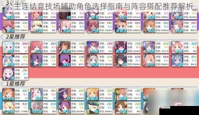 公主连结竞技场辅助角色选择指南与阵容搭配推荐解析