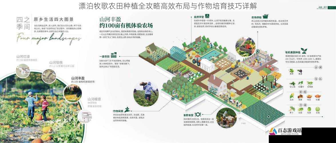 漂泊牧歌农田种植全攻略高效布局与作物培育技巧详解