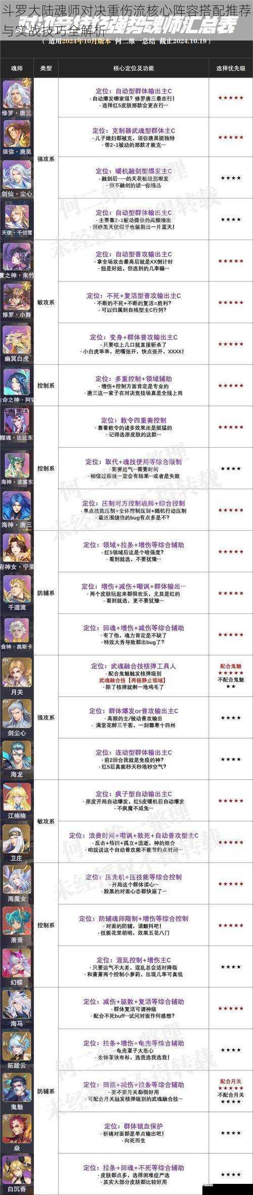 斗罗大陆魂师对决重伤流核心阵容搭配推荐与实战技巧全解析