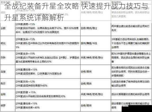 全战纪装备升星全攻略 快速提升战力技巧与升星系统详解解析