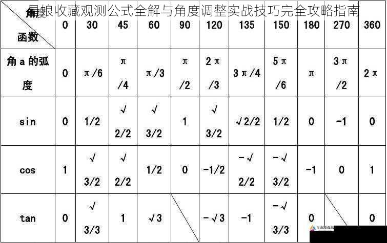 星娘收藏观测公式全解与角度调整实战技巧完全攻略指南
