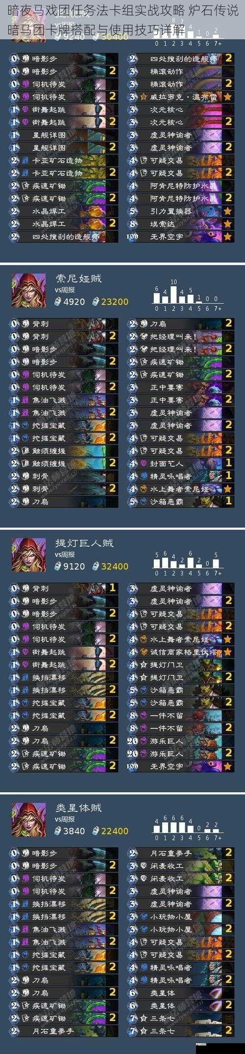 暗夜马戏团任务法卡组实战攻略 炉石传说暗马团卡牌搭配与使用技巧详解