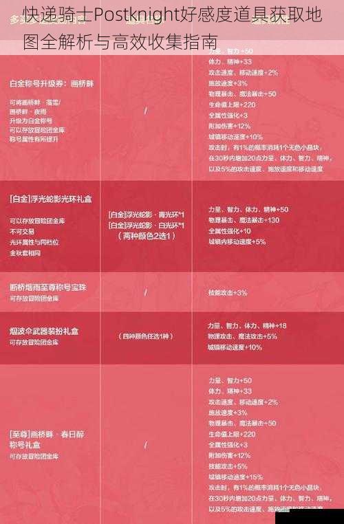 快递骑士Postknight好感度道具获取地图全解析与高效收集指南
