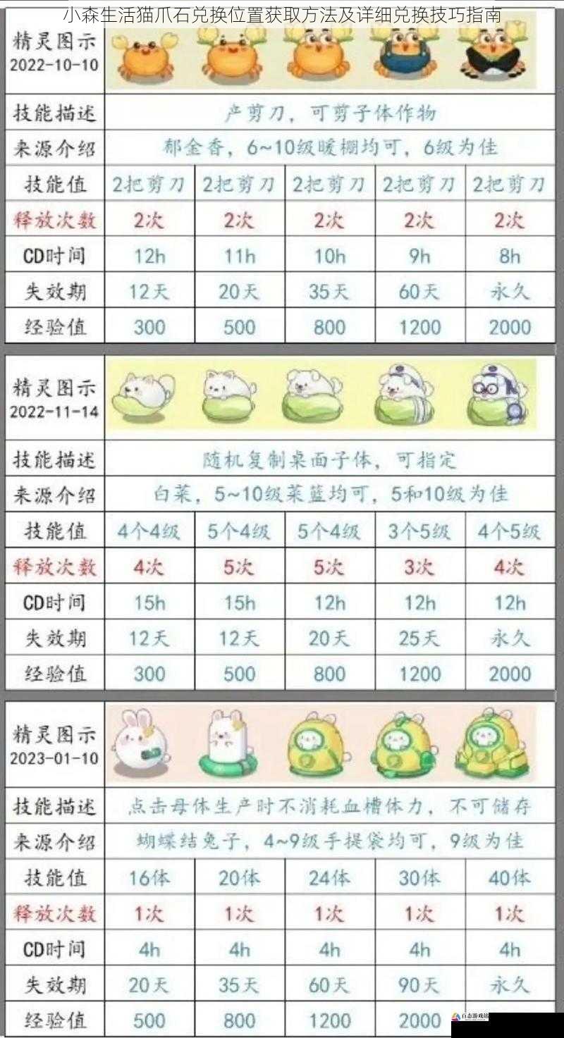小森生活猫爪石兑换位置获取方法及详细兑换技巧指南