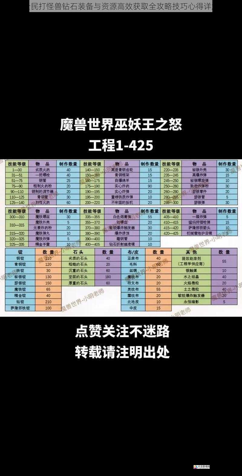 全民打怪兽钻石装备与资源高效获取全攻略技巧心得详解