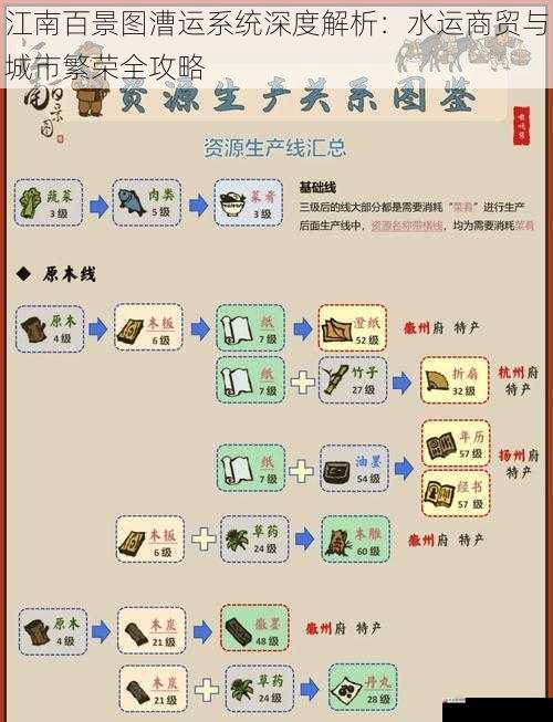 江南百景图漕运系统深度解析：水运商贸与城市繁荣全攻略