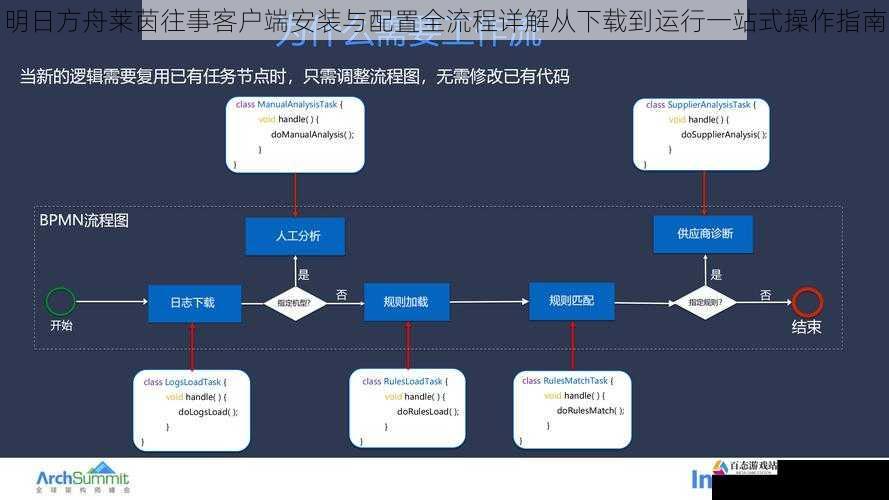 明日方舟莱茵往事客户端安装与配置全流程详解从下载到运行一站式操作指南