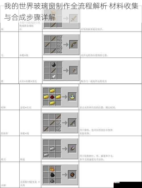 我的世界玻璃窗制作全流程解析 材料收集与合成步骤详解