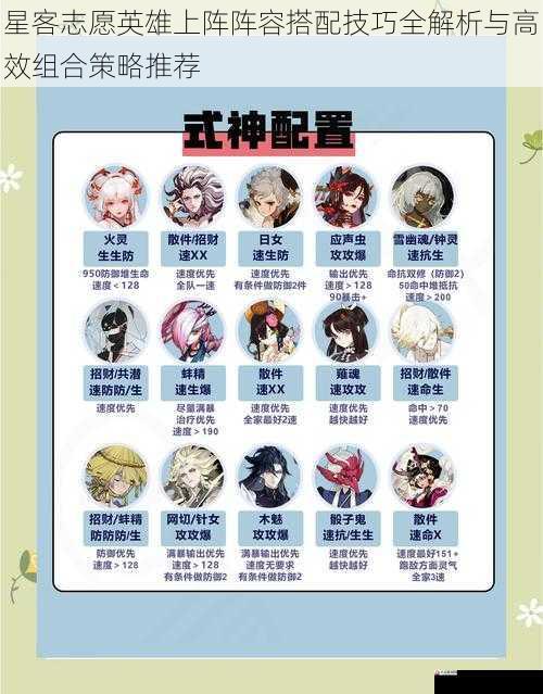星客志愿英雄上阵阵容搭配技巧全解析与高效组合策略推荐