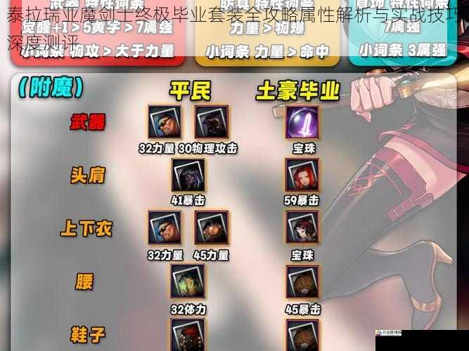 泰拉瑞亚魔剑士终极毕业套装全攻略属性解析与实战技巧深度测评
