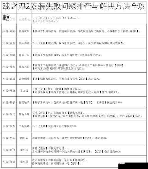 魂之刃2安装失败问题排查与解决方法全攻略