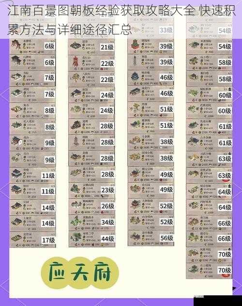 江南百景图朝板经验获取攻略大全 快速积累方法与详细途径汇总