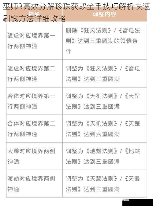巫师3高效分解珍珠获取金币技巧解析快速刷钱方法详细攻略