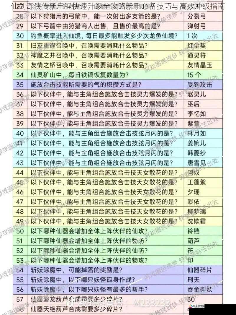 仙剑奇侠传新启程快速升级全攻略新手必备技巧与高效冲级指南