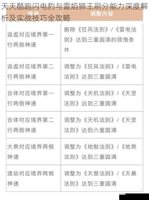 天天酷跑闪电豹与雷焰狮王刷分能力深度解析及实战技巧全攻略
