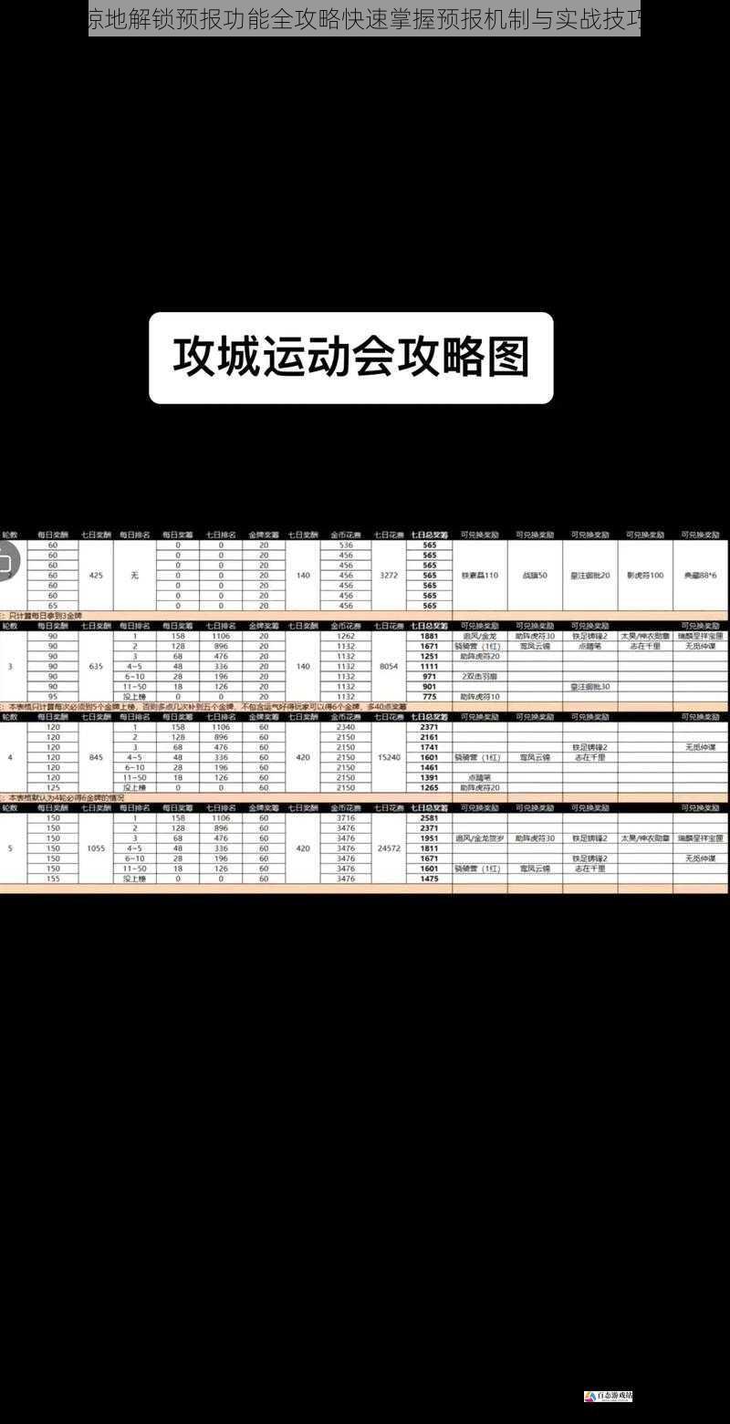 攻城掠地解锁预报功能全攻略快速掌握预报机制与实战技巧解析