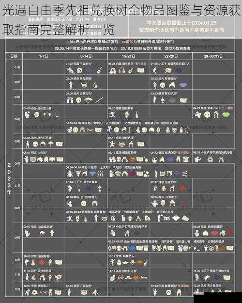 光遇自由季先祖兑换树全物品图鉴与资源获取指南完整解析一览