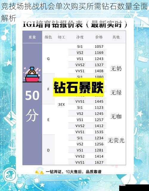 竞技场挑战机会单次购买所需钻石数量全面解析