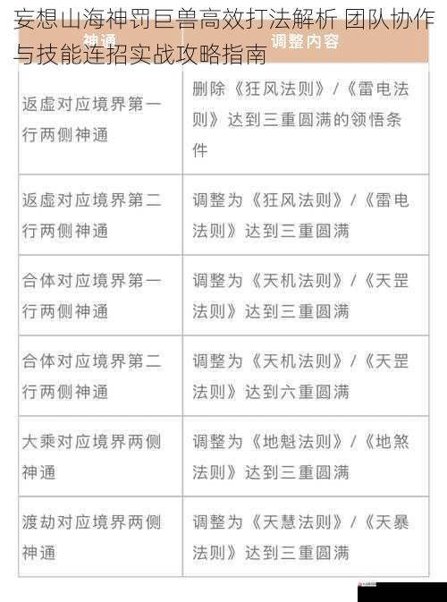 妄想山海神罚巨兽高效打法解析 团队协作与技能连招实战攻略指南