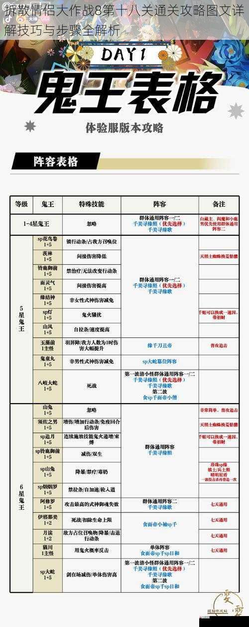 拆散情侣大作战8第十八关通关攻略图文详解技巧与步骤全解析