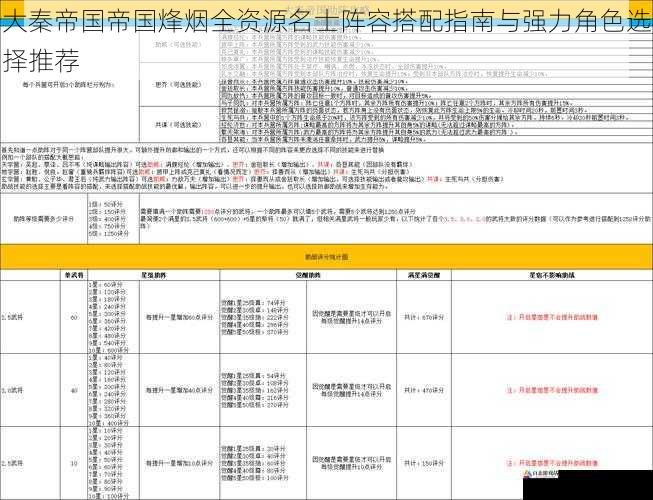 大秦帝国帝国烽烟全资源名士阵容搭配指南与强力角色选择推荐