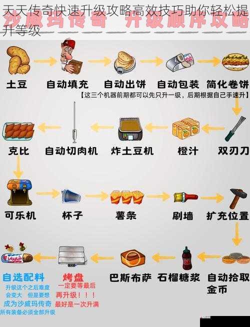天天传奇快速升级攻略高效技巧助你轻松提升等级