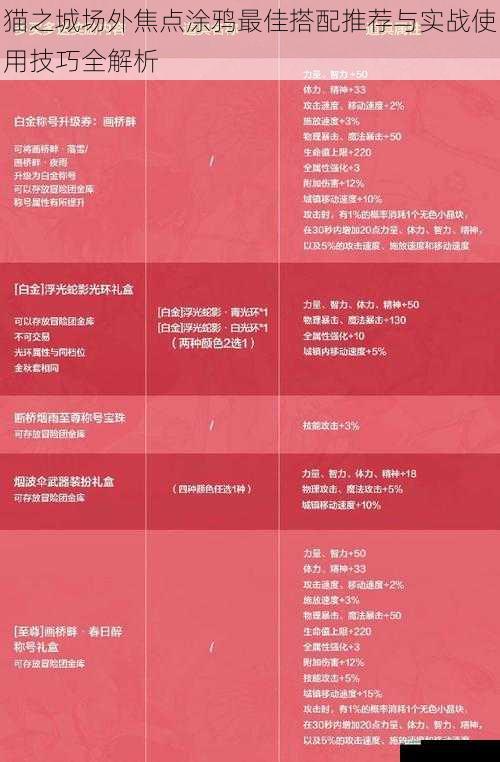 猫之城场外焦点涂鸦最佳搭配推荐与实战使用技巧全解析