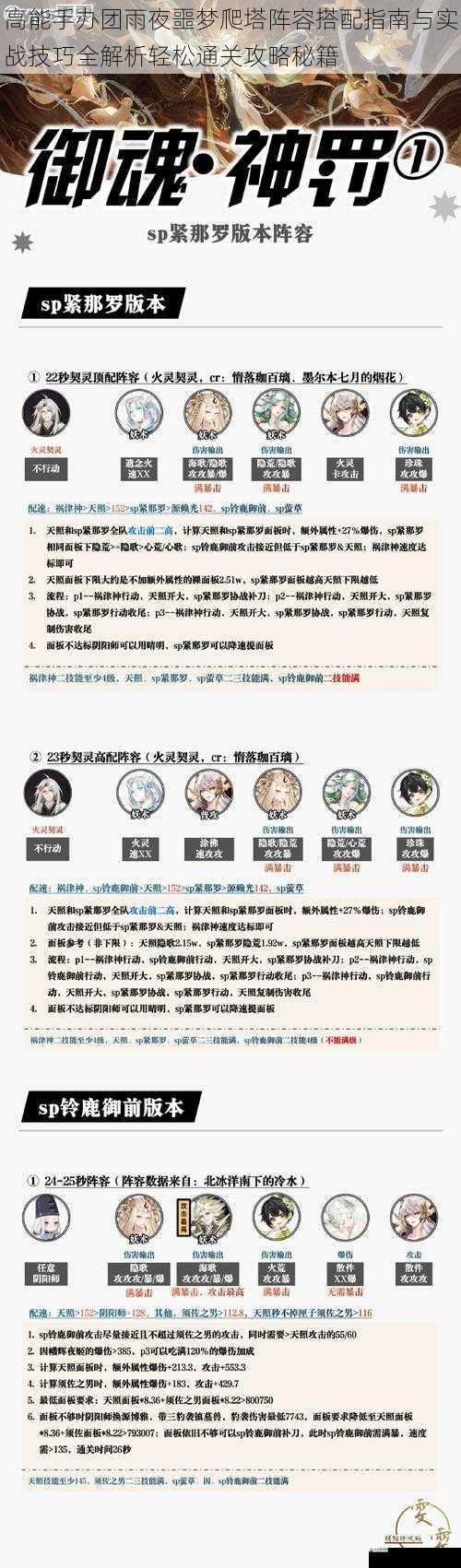 高能手办团雨夜噩梦爬塔阵容搭配指南与实战技巧全解析轻松通关攻略秘籍