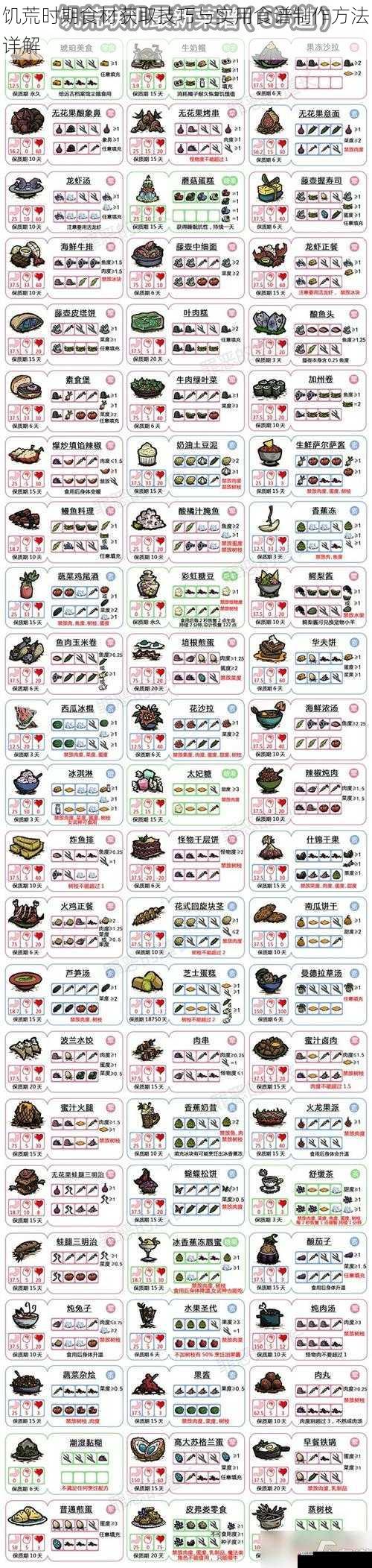 饥荒时期食材获取技巧与实用食谱制作方法详解