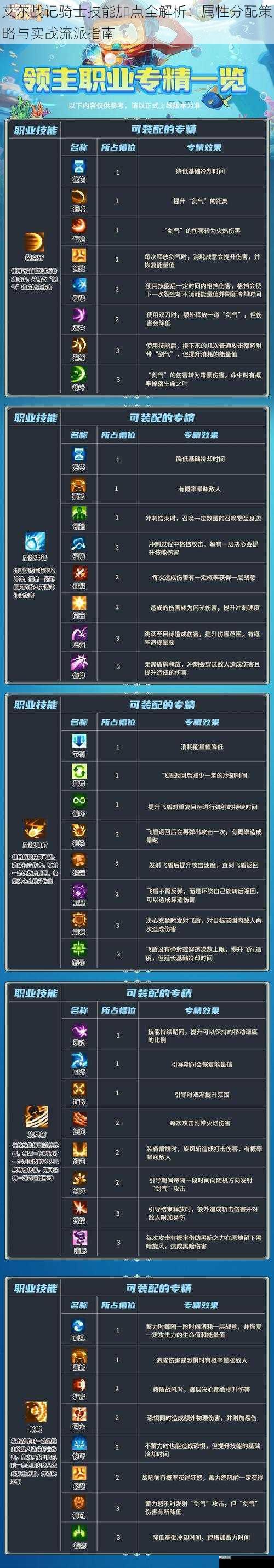 艾尔战记骑士技能加点全解析：属性分配策略与实战流派指南