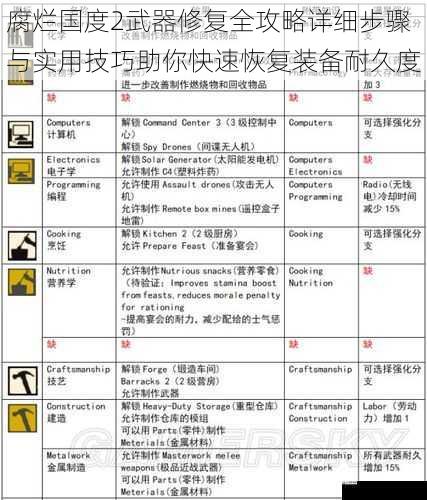 腐烂国度2武器修复全攻略详细步骤与实用技巧助你快速恢复装备耐久度