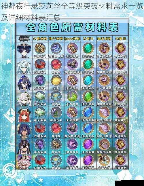神都夜行录莎莉丝全等级突破材料需求一览及详细材料表汇总